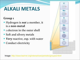 ALKALI METALS Group 1 Hydrogen is  not  a member, it is a  non-metal 1 electron in the outer shell Soft and silvery metals Very  reactive, esp. with water Conduct electricity Image:  http://www.learner.org/interactives/periodic/groups2.html   