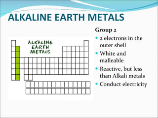 ALKALINE EARTH METALS Group 2 2 electrons in the outer shell White and malleable Reactive, but less than Alkali metals Conduct electricity 