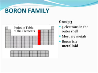 BORON FAMILY  Group 3 3 electrons in the outer shell Most are metals Boron is a  metalloid 