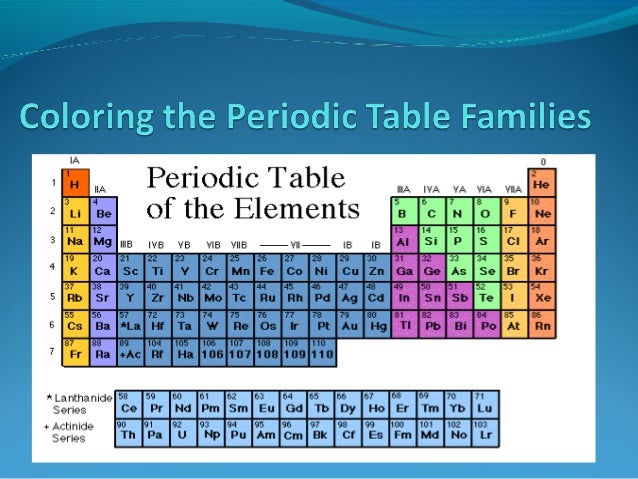 periodic table families families of the periodic table worksheet
