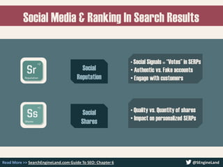Social Media & Ranking In Search Results
Read More >> SearchEngineLand.com Guide To SEO: Chapter 6 @SEngineLand
Social
Reputation
Social
Shares
• Social Signals = “Votes” in SERPs
• Authentic vs. Fake accounts
• Engage with customers
• Quality vs. Quantity of shares
• Impact on personalized SERPs
 