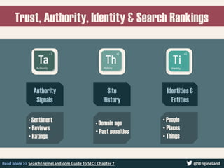 Trust, Authority, Identity & Search Rankings
Read More >> SearchEngineLand.com Guide To SEO: Chapter 7 @SEngineLand
Authority
Signals
Site
History
Identities &
Entities
• Sentiment
• Reviews
• Ratings
• Domain age
• Past penalties
• People
• Places
• Things
 