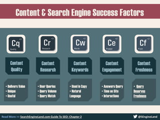 Content & Search Engine Success Factors
Read More >> SearchEngineLand.com Guide To SEO: Chapter 2 @SEngineLand
Content
Quality
Content
Research
Content
Keywords
Content
Engagement
Content
Freshness
• Delivers Value
• Unique
• Useful
• User Queries
• Query Volume
• Query Match
• Used in Copy
• Natural
Language
• Answers Query
• Time on Site
• Interactions
• Query
Deserves
Freshness
 