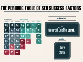 July
2013
explained by…
updated…
THE PERIODIC TABLE OF SEO SUCCESS FACTORS
 