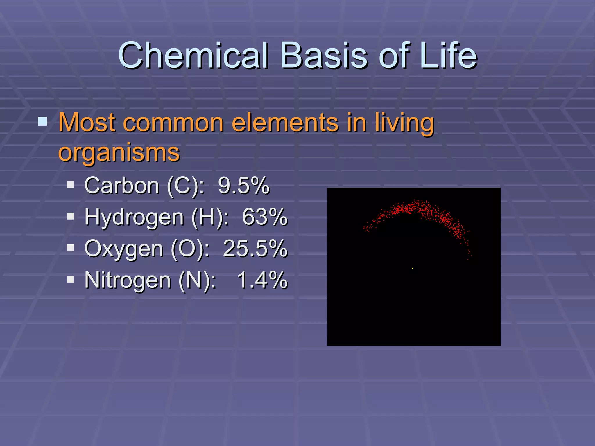 Chemical Basis of Life Most common elements in living organisms Carbon (C):  9.5% Hydrogen (H):  63% Oxygen (O):  25.5% Nitrogen (N):  1.4% 