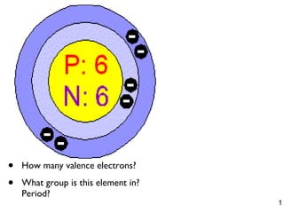 Valence Shell Png Periodic table-shells-valence | PPT
