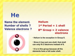 • Helium is the exception in Group 8.
• Since it has just one shell, that shell
can only fit 2 electrons instead of 8.
• It is in this group because all the
elements have a full outer shell.
 