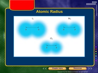 Atomic Radius 