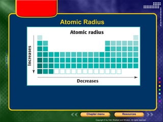 Atomic Radius 