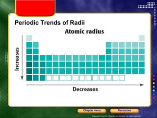 Periodic Trends of Radii 