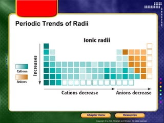 Periodic Trends of Radii 