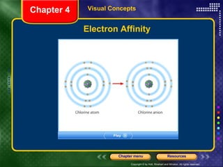 Electron Affinity Visual Concepts Chapter 4 