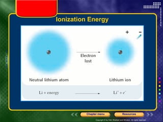 Ionization Energy 