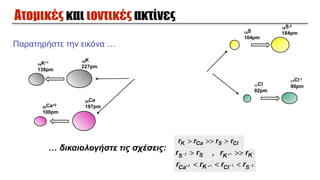Ατοµικές και ιοντικές ακτίνες
Παρατηρήστε την εικόνα …
16S
104pm
16S-2
184pm
17Cl
92pm
17Cl-1
99pm
19K
227pm19K+1
138pm
20Ca+2
100pm
20Ca
197pm
… δικαιολογήστε τις σχέσεις:
 