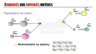 Ατοµικές και ιοντικές ακτίνες
Παρατηρήστε την εικόνα …
16S
104pm
16S-2
184pm
17Cl
92pm
17Cl-1
99pm
19K
227pm19K+1
138pm
20Ca+2
100pm
20Ca
197pm
… δικαιολογήστε τις σχέσεις:
 