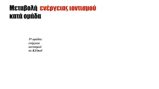 1η οµάδα:
ενέργεια
ιοντισµού
σε ΚJ/mol
Μεταβολή ενέργειας ιοντισµού  
κατά οµάδα
 