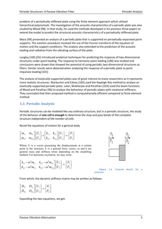 Periodic Structures - A Passive Vibration Damper | PDF