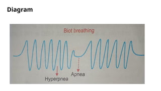 Respirataory physiology periodic breathing-1.pptx