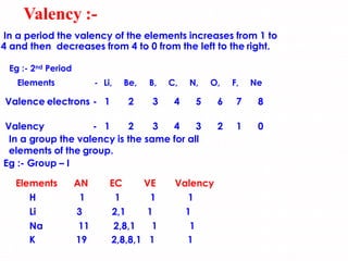 Periodic calssification of elements ncert shashikumar b s | PDF