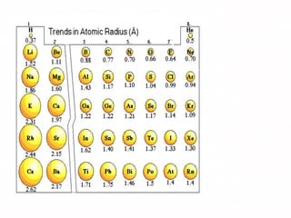 Periodic calssification of elements ncert shashikumar b s | PDF