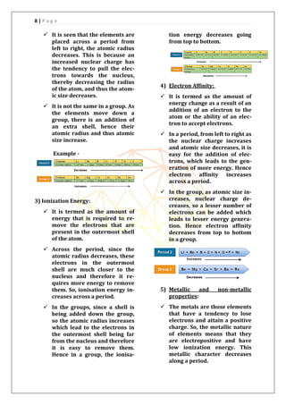 8 | P a g e
 It is seen that the elements are
placed across a period from
left to right, the atomic radius
decreases. This is because an
increased nuclear charge has
the tendency to pull the elec-
trons towards the nucleus,
thereby decreasing the radius
of the atom, and thus the atom-
ic size decreases.
 It is not the same in a group. As
the elements move down a
group, there is an addition of
an extra shell, hence their
atomic radius and thus atomic
size increase.
Example -
3) Ionization Energy:
 It is termed as the amount of
energy that is required to re-
move the electrons that are
present in the outermost shell
of the atom.
 Across the period, since the
atomic radius decreases, these
electrons in the outermost
shell are much closer to the
nucleus and therefore it re-
quires more energy to remove
them. So, ionisation energy in-
creases across a period.
 In the groups, since a shell is
being added down the group,
so the atomic radius increases
which lead to the electrons in
the outermost shell being far
from the nucleus and therefore
it is easy to remove them.
Hence in a group, the ionisa-
tion energy decreases going
from top to bottom.
4) Electron Affinity:
 It is termed as the amount of
energy change as a result of an
addition of an electron to the
atom or the ability of an elec-
tron to accept electrons.
 In a period, from left to right as
the nuclear charge increases
and atomic size decreases, it is
easy for the addition of elec-
trons, which leads to the gen-
eration of more energy. Hence
electron affinity increases
across a period.
 In the group, as atomic size in-
creases, nuclear charge de-
creases, so a lesser number of
electrons can be added which
leads to lesser energy genera-
tion. Hence electron affinity
decreases from top to bottom
in a group.
5) Metallic and non-metallic
properties:
 The metals are those elements
that have a tendency to lose
electrons and attain a positive
charge. So, the metallic nature
of elements means that they
are electropositive and have
low ionization energy. This
metallic character decreases
along a period.
 