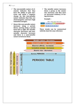 9 | P a g e
 The non-metallic nature of el-
ements indicates that they
have the ability to gain elec-
trons and attain a negative
charge. So, this non-metallic
nature indicates that they are
electronegative and have high
ionization energies.
 Hence this non-metallic nature
increases along a period.
Hence, moving along a period
from left to right, the metallic
character decreases and non-
metallic character increases
and there is a semi-metallic
nature in between them.
 The metallic nature increases
down a group as the atomic
size increases and they have
an increased tendency of los-
ing electrons.
Example –
These trends can be summarised
with the chart for easy reference:
 