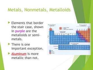 Metals, Nonmetals, Metalloids
 Elements that border
the stair case, shown
in purple are the
metalloids or semi-
metals.
 There is one
important exception.
 Aluminum is more
metallic than not.
 