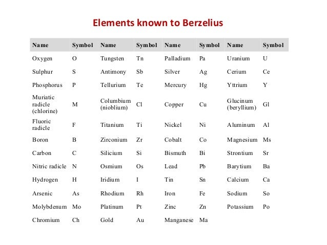 with elements names of symbols quiz table periodic and Periodic Pdf Table Latin With Brokeasshome.com Names with elements names of symbols quiz table periodic and Periodic Pdf Table Latin With Brokeasshome.com Names