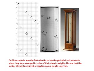 Periodic Classification - History.ppt