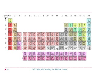 Periodic classification and periodic properties | PPT