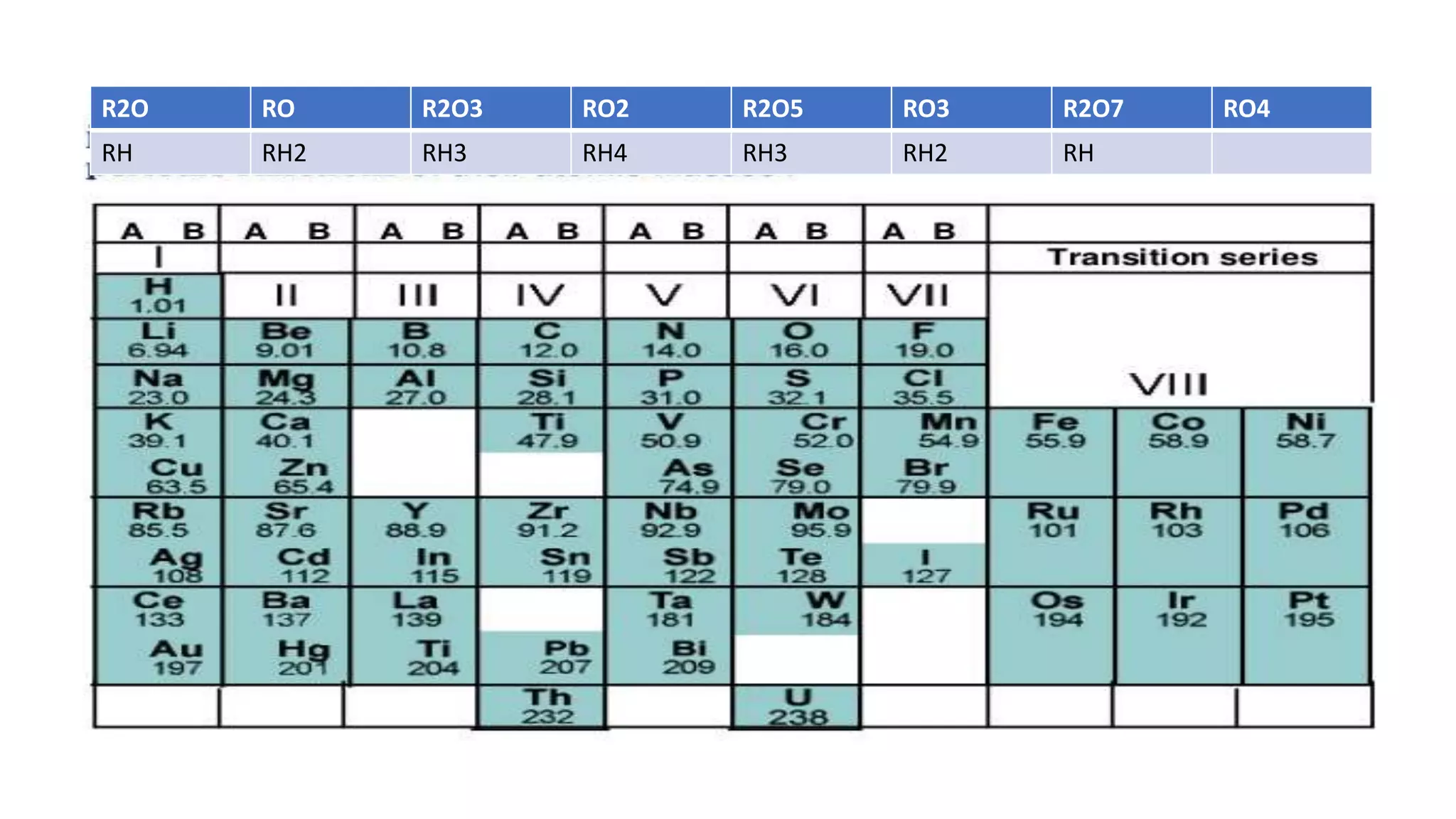 Periodic classification notes of chap 5 pptx