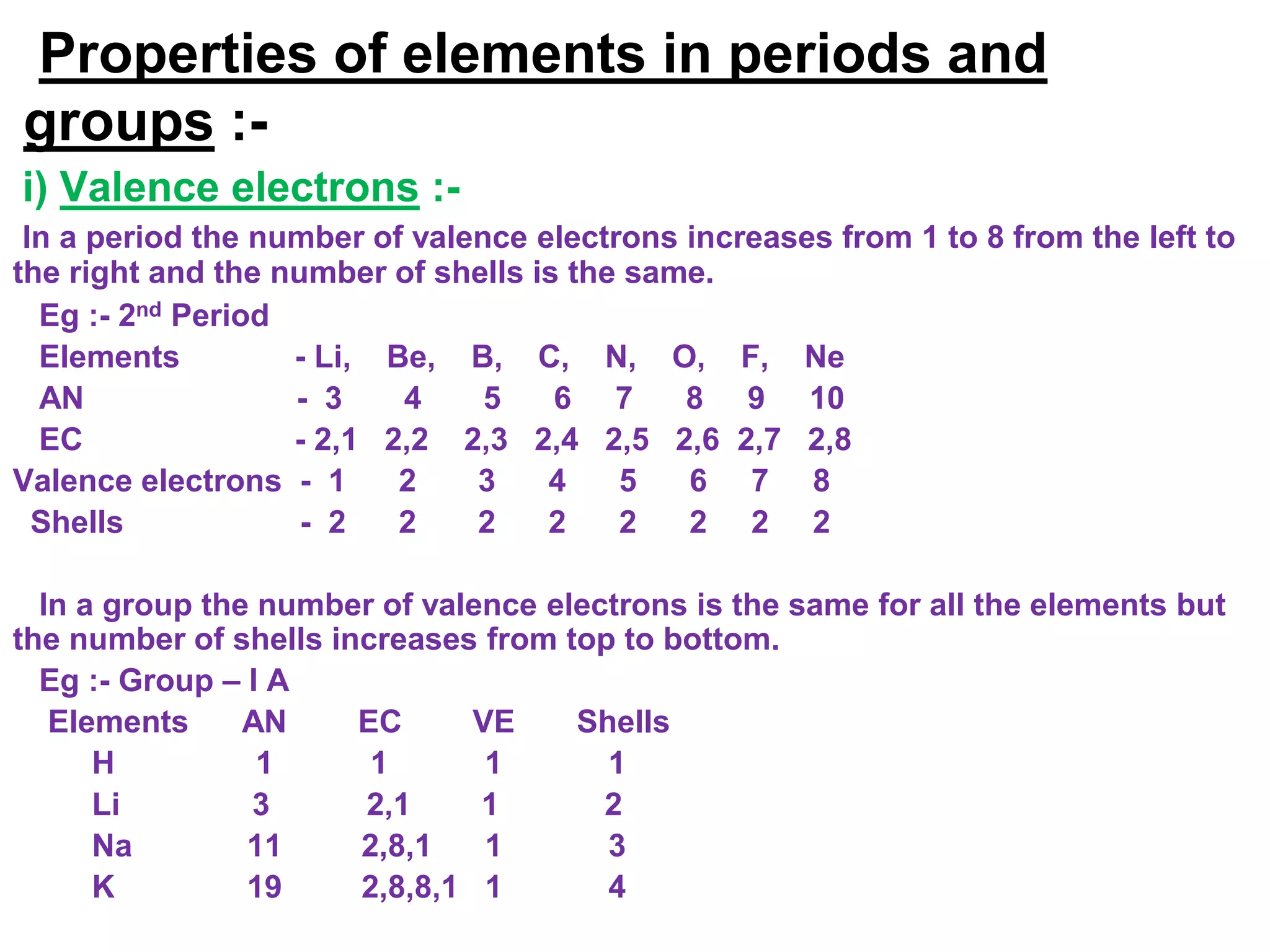 Properties of elements in periods and
groups :-
i) Valence electrons :-
 In a period the number of valence electrons increases from 1 to 8 from the left to
the right and the number of shells is the same.
  Eg :- 2nd Period
  Elements         - Li, Be, B, C, N, O, F, Ne
  AN               - 3    4     5    6 7     8 9 10
  EC               - 2,1 2,2 2,3 2,4 2,5 2,6 2,7 2,8
Valence electrons - 1     2    3    4    5   6 7 8
  Shells            - 2   2    2    2    2   2 2 2

  In a group the number of valence electrons is the same for all the elements but
the number of shells increases from top to bottom.
  Eg :- Group – I A
   Elements     AN     EC      VE    Shells
      H          1      1       1      1
      Li        3      2,1     1       2
      Na        11     2,8,1    1      3
      K         19     2,8,8,1 1       4
 