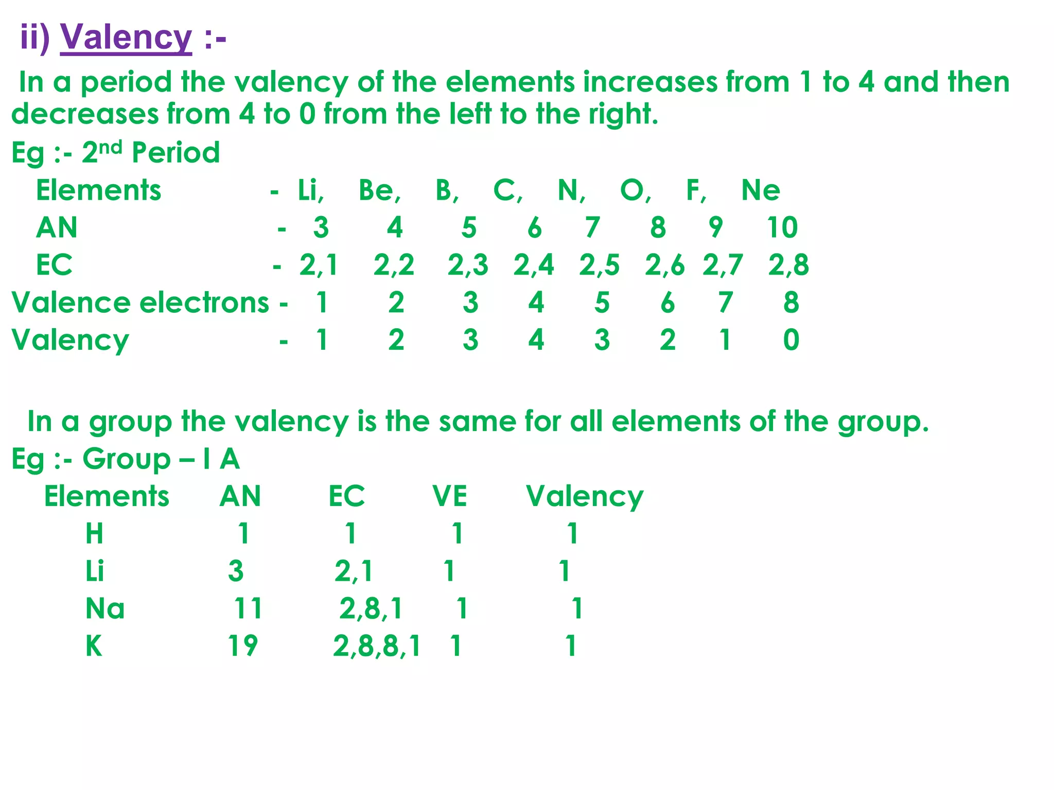 ii) Valency :-
 In a period the valency of the elements increases from 1 to 4 and then
decreases from 4 to 0 from the left to the right.
Eg :- 2nd Period
  Elements         - Li, Be, B, C, N, O, F, Ne
  AN                - 3    4     5    6 7       8 9 10
  EC               - 2,1 2,2 2,3 2,4 2,5 2,6 2,7 2,8
Valence electrons - 1       2    3    4     5     6 7  8
Valency             - 1     2    3    4     3     2 1  0

 In a group the valency is the same for all elements of the group.
Eg :- Group – I A
  Elements      AN    EC      VE    Valency
      H          1     1        1      1
      Li        3     2,1      1      1
      Na         11    2,8,1    1       1
      K         19    2,8,8,1 1        1
 