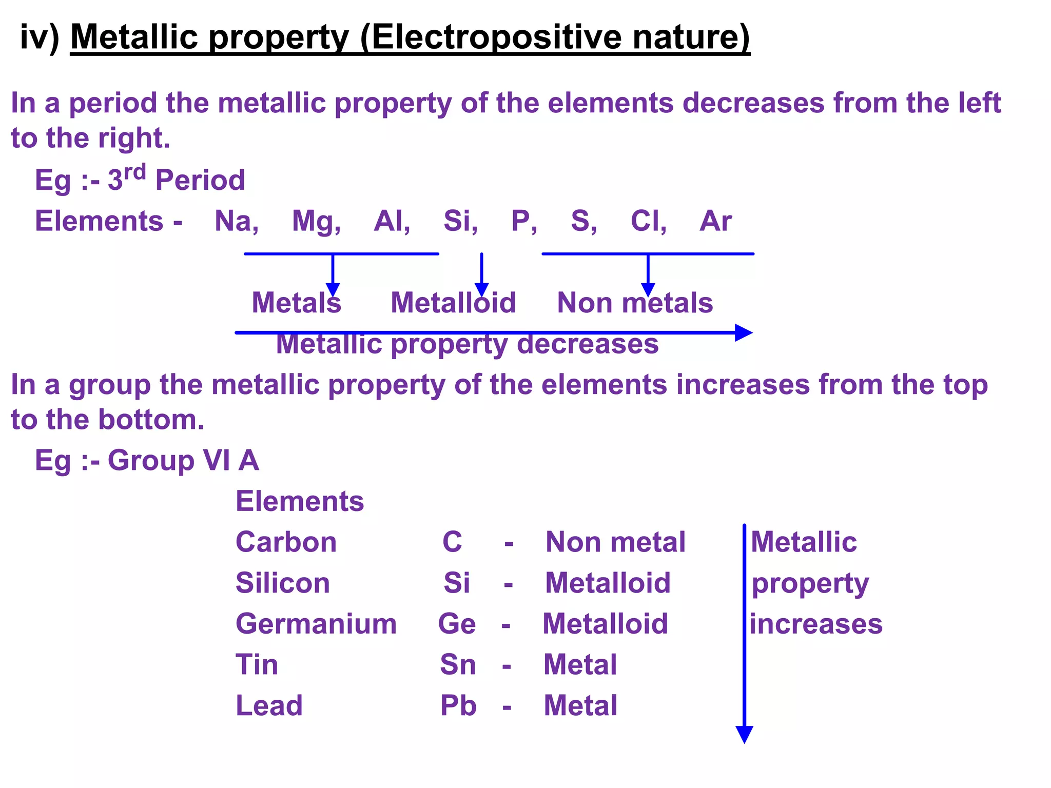iv) Metallic property (Electropositive nature)
In a period the metallic property of the elements decreases from the left
to the right.
  Eg :- 3rd Period
  Elements - Na, Mg, Al, Si, P, S, Cl, Ar

                  Metals      Metalloid Non metals
                     Metallic property decreases
In a group the metallic property of the elements increases from the top
to the bottom.
  Eg :- Group VI A
                 Elements
                 Carbon          C - Non metal        Metallic
                 Silicon         Si - Metalloid       property
                 Germanium Ge - Metalloid             increases
                 Tin             Sn - Metal
                 Lead            Pb - Metal
 