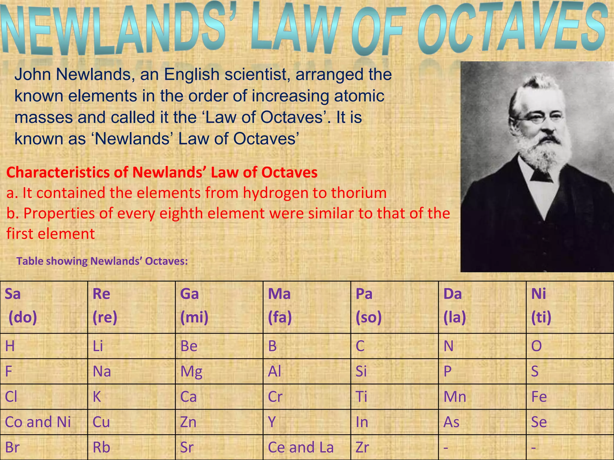 John Newlands, an English scientist, arranged the
 known elements in the order of increasing atomic
 masses and called it the ‘Law of Octaves’. It is
 known as ‘Newlands’ Law of Octaves’
Characteristics of Newlands’ Law of Octaves
a. It contained the elements from hydrogen to thorium
b. Properties of every eighth element were similar to that of the
first element
 Table showing Newlands’ Octaves:

Sa             Re              Ga     Ma           Pa          Da     Ni
(do)           (re)            (mi)   (fa)         (so)        (la)   (ti)
H              Li              Be     B            C           N      O
F              Na              Mg     Al           Si          P      S
Cl             K               Ca     Cr           Ti          Mn     Fe
Co and Ni      Cu              Zn     Y            In          As     Se
Br             Rb              Sr     Ce and La    Zr          -      -
 