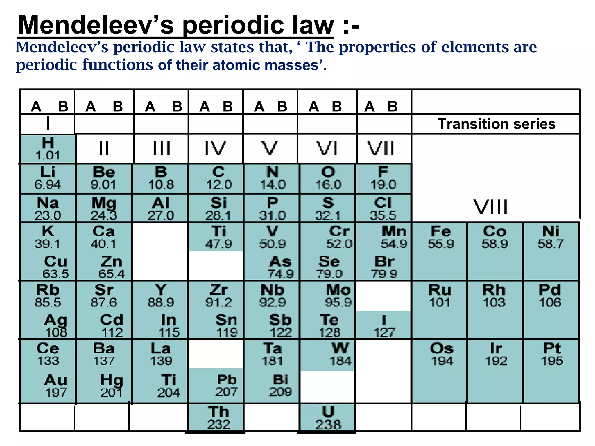 Mendeleev’s periodic law :-
Mendeleev’s periodic law states that, ‘ The properties of elements are
periodic functions of their atomic masses’.

 A   B   A   B   A   B   A B   A B     A B    A B
                                                        Transition series
 