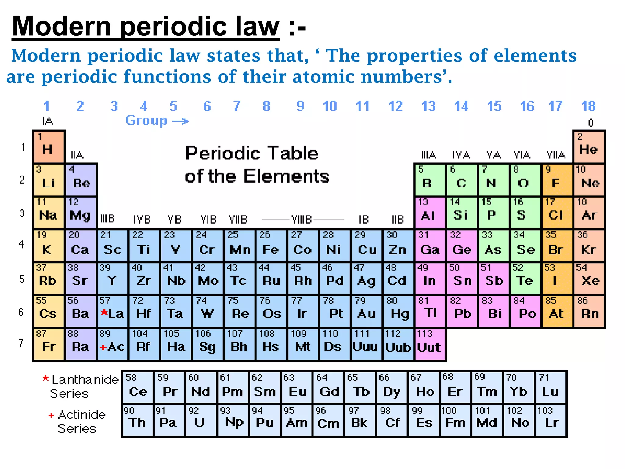 Modern periodic law :-
Modern periodic law states that, ‘ The properties of elements
are periodic functions of their atomic numbers’.
 