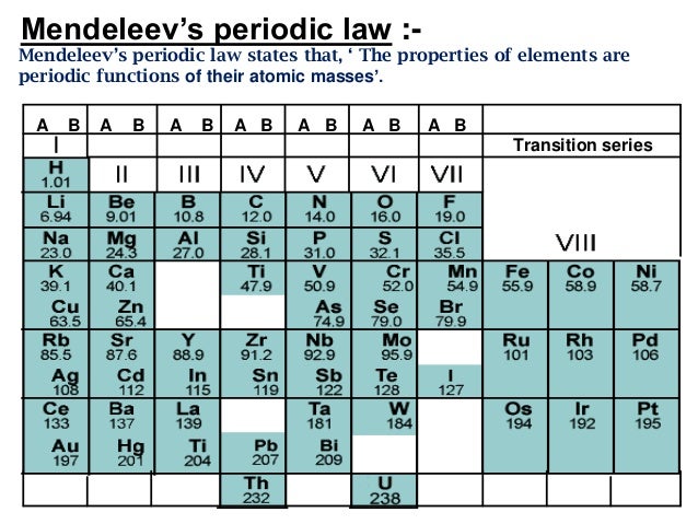 Periodic Table Tdifferent Group Elements Properties Periodic Table Tdifferent Group Elements Properties