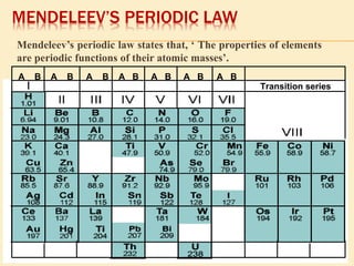 MENDELEEV’S PERIODIC LAW 
Mendeleev’s periodic law states that, ‘ The properties of elements 
are periodic functions of their atomic masses’. 
A B A B A B A B A B A B A B 
Transition series 
 