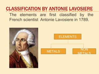 CLASSIFICATION BY ANTONIE LAVOSIERE 
The elements are first classified by the 
French scientist Antonie Lavosiere in 1789. 
ELEMENTS 
METALS 
NON 
METALS 
 