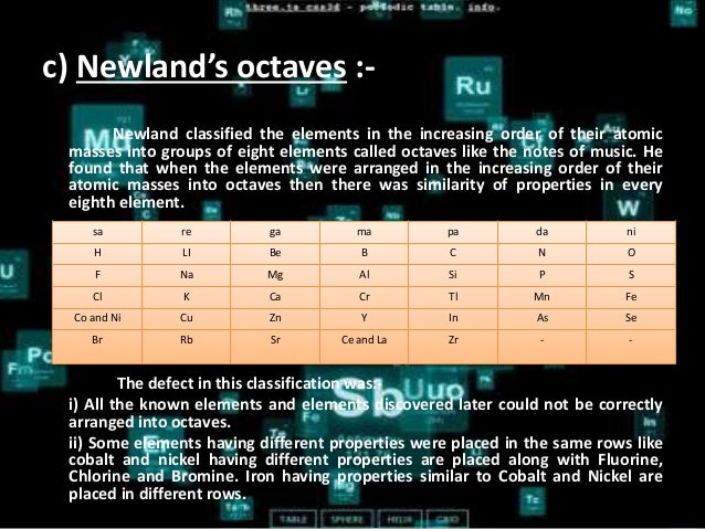 Lithium Element Classification