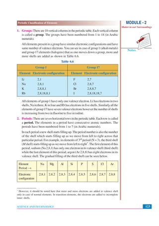 123
Periodic Classification of Elements
SCIENCE AND TECHNOLOGY
Notes
MODULE - 2
Matter in our Surroundings
*
However, it should be noted here that more and more electrons are added to valence shell
only in case of normal elements. In transition elements, the electrons are added to incomplete
inner shells.
1. Groups:Thereare18verticalcolumnsintheperiodictable.Eachverticalcolumn
is called a group. The groups have been numbered from 1 to 18 (in Arabic
numerals).
All elements present in a group have similar electronic configurations and have
same number of valence electrons.You can see in case of group 1 (alkali metals)
and group 17 elements (halogens) that as one moves down a group, more and
more shells are added as shown in Table 6.6.
Table 6.6
Group 1 Group 17
Element Electronic configuration Element Electronic configuration
Li 2,1 F 2,7
Na 2,8,1 Cl 2,8,7
K 2,8,8,1 Br 2,8,8,7
Rb 2,8,18,8,1 I 2,8,18,18,7
All elements of group 1 have only one valence electron. Li has electrons in two
shells, Na in three, K in four and Rb has electrons in five shells. Similarly all the
elementsofgroup17havesevenvalenceelectronshoweverthenumberofshells
is increasing from two in fluorine to five in iodine.
2. Periods:Therearesevenhorizontalrowsintheperiodictable.Eachrowiscalled
a period. The elements in a period have consecutive atomic numbers. The
periods have been numbered from 1 to 7 (in Arabic numerals).
Ineachperiodanewshellstartsfillingup.Theperiodnumberisalsothenumber
of the shell which starts filling up as we move from left to right across that
particular period. For example, in elements of 3rd period (N = 3), the third shell
(Mshell) starts filling up as we move from left to right*. The first element of this
period, sodium (Na 2,8,1) has only one electron in its valence shell (third shell)
while the last element of this period, argon (Ar 2,8,8) has eight electrons in its
valence shell. The gradual filling of the third shell can be seen below.
Element Na Mg Al Si P S Cl Ar
Period →
Electronic 2,8,1 2,8,2 2,8,3 2,8,4 2,8,5 2,8,6 2,8,7 2,8,8
configuration
 