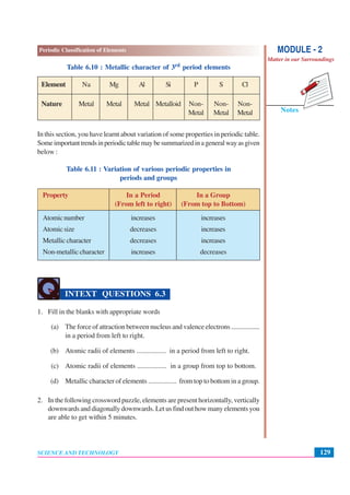 129
Periodic Classification of Elements
SCIENCE AND TECHNOLOGY
Notes
MODULE - 2
Matter in our Surroundings
Table 6.10 : Metallic character of 3rd period elements
Element Na Mg Al Si P S Cl
Nature Metal Metal Metal Metalloid Non- Non- Non-
Metal Metal Metal
In this section, you have learnt about variation of some properties in periodic table.
Someimportanttrendsinperiodictablemaybesummarizedinageneralwayasgiven
below :
Table 6.11 : Variation of various periodic properties in
periods and groups
Property In a Period In a Group
(From left to right) (From top to Bottom)
Atomicnumber increases increases
Atomicsize decreases increases
Metallic character decreases increases
Non-metallic character increases decreases
INTEXT QUESTIONS 6.3
1. Fill in the blanks with appropriate words
(a) The force of attraction between nucleus and valence electrons .................
in a period from left to right.
(b) Atomic radii of elements ................. in a period from left to right.
(c) Atomic radii of elements ................. in a group from top to bottom.
(d) Metallic character of elements ................. from top to bottom in a group.
2. In the following crossword puzzle, elements are present horizontally, vertically
downwards and diagonally downwards. Let us find out how many elements you
are able to get within 5 minutes.
 