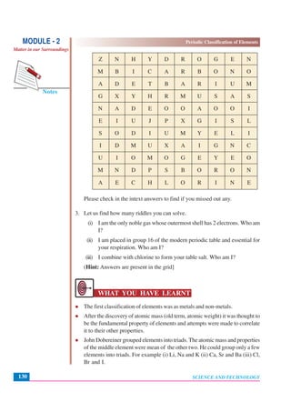 Periodic Classification of Elements
SCIENCE AND TECHNOLOGY130
Notes
MODULE - 2
Matter in our Surroundings
Z N H Y D R O G E N
M B I C A R B O N O
A D E T B A R I U M
G X Y H R M U S A S
N A D E O O A O O I
E I U J P X G I S L
S O D I U M Y E L I
I D M U X A I G N C
U I O M O G E Y E O
M N D P S B O R O N
A E C H L O R I N E
Please check in the intext answers to find if you missed out any.
3. Let us find how many riddles you can solve.
(i) I am the only noble gas whose outermost shell has 2 electrons. Who am
I?
(ii) I am placed in group 16 of the modern periodic table and essential for
your respiration. Who am I?
(iii) I combine with chlorine to form your table salt. Who am I?
(Hint: Answers are present in the grid]
WHAT YOU HAVE LEARNT
The first classification of elements was as metals and non-metals.
After the discovery of atomic mass (old term, atomic weight) it was thought to
be the fundamental property of elements and attempts were made to correlate
it to their other properties.
John Dobereiner grouped elements into triads. The atomic mass and properties
of the middle element were mean of the other two. He could group only a few
elements into triads. For example (i) Li, Na and K (ii) Ca, Sr and Ba (iii) Cl,
Br and I.
 