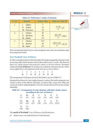 115
Periodic Classification of Elements
SCIENCE AND TECHNOLOGY
Notes
MODULE - 2
Matter in our Surroundings
7 39
23
2
+
=
40 137
88.5
2
+
=
35.5 127
81.25
2
+
=
Table 6.1: Dobereiner’s triads of elements
S. No. Element Atomic Mass Mean of I and III
1. I. Lithium 7
II. Sodium 23
III. Potassium 39
2. I. Calcium 40
II. Strontium 88
III. Barium 137
3. I. Chlorine 35.5
II. Bromine 80
III. Iodine 127
This classification did not receive wide acceptance since only a few elements could
be arranged into triads.
6.1.4 Newlands’ Law of Octaves
In 1864, an English chemist JohnAlexander Newlands arranged the elements in the
increasing order of their atomic masses (then called atomic weight). He observed
that every eighth element had properties similar to the first element. Newlands
called it the Law of Octaves. It was due to its similarity with musical notes where
every eighth note is the repetition of the first one as shown below :
1 2 3 4 5 6 7 8
lk js xk ek ik èkk uh lk
The arrangement of elements given by Newlands is given in Table 6.2.
Starting from lithium (Li), the eighth element is sodium (Na) and its properties are
similar to those of the lithium. Similarly, beryllium (Be), magnesium (Mg) and
calcium (Ca) show similar properties. Fluorine (F) and chlorine (Cl) are also similar
chemically.
Table 6.2 : Arrangement of some elements with their atomic masses
according to the Law of Octaves.
Li Be B C N O F
(7) (9) (11) (12) (14) (16) (19)
Na Mg Al Si P S Cl
(23) (24) (27) (28) (31) (32) (35.5)
K Ca
(39) (40)
The merits of Newlands’ Law of Octaves classification are:
(i) Atomic mass was made the basis of classification.
 