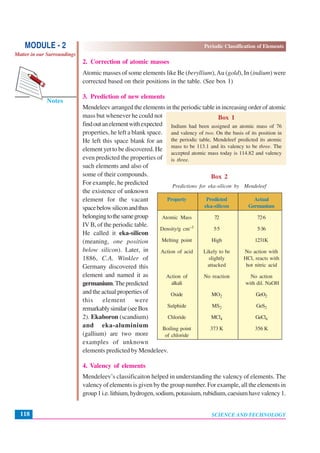 Periodic Classification of Elements
SCIENCE AND TECHNOLOGY118
Notes
MODULE - 2
Matter in our Surroundings
2. Correction of atomic masses
Atomic masses of some elements like Be (beryllium),Au (gold), In (indium) were
corrected based on their positions in the table. (See box 1)
3. Prediction of new elements
Mendeleev arranged the elements in the periodic table in increasing order of atomic
mass but whenever he could not
findoutanelementwithexpected
properties, he left a blank space.
He left this space blank for an
element yet to be discovered. He
even predicted the properties of
such elements and also of
some of their compounds.
For example, he predicted
the existence of unknown
element for the vacant
spacebelowsiliconandthus
belongingtothesamegroup
IV B, of the periodic table.
He called it eka-silicon
(meaning, one position
below silicon). Later, in
1886, C.A. Winkler of
Germany discovered this
element and named it as
germanium.Thepredicted
and the actual properties of
this element were
remarkablysimilar(seeBox
2). Ekaboron (scandium)
and eka-aluminium
(gallium) are two more
examples of unknown
elements predicted by Mendeleev.
4. Valency of elements
Mendeleev’s classificaiton helped in understanding the valency of elements. The
valency of elements is given by the group number. For example, all the elements in
group1i.e.lithium,hydrogen,sodium,potassium,rubidium,caesiumhavevalency1.
Box 1
Indium had been assigned an atomic mass of 76
and valency of two. On the basis of its position in
the periodic table, Mendeleef predicted its atomic
mass to be 113.1 and its valency to be three. The
accepted atomic mass today is 114.82 and valency
is three.
Box 2
Predictions for eka-silicon by Mendeleef
Property Predicted Actual
eka-silicon Germanium
Atomic Mass 72 72·6
Density/g cm–3 5·5 5·36
Melting point High 1231K
Action of acid Likely to be No action with
slightly HCl, reacts with
attacked hot nitric acid
Action of No reaction No action
alkali with dil. NaOH
Oxide MO2 GeO2
Sulphide MS2 GeS2
Chloride MCl4 GeCl4
Boiling point 373 K 356 K
of chloride
 