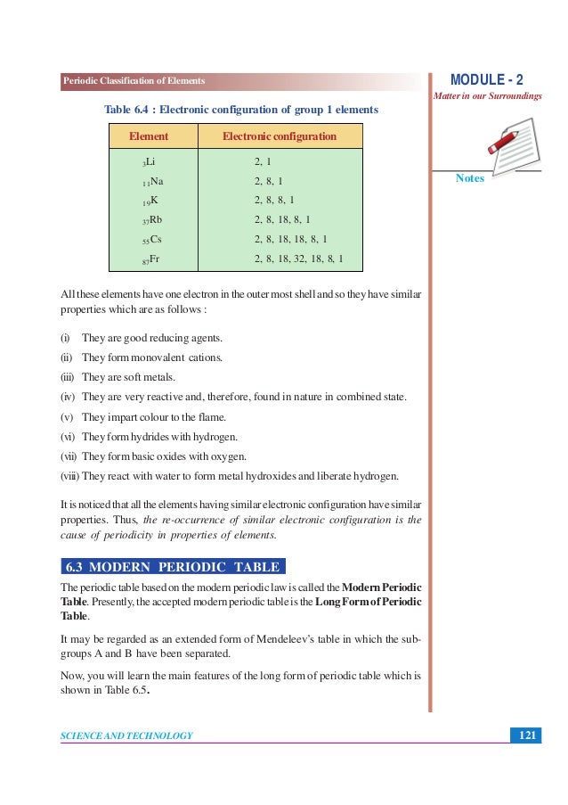 Lithium Element Classification