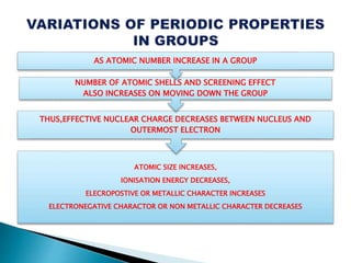 ATOMIC SIZE INCREASES,
IONISATION ENERGY DECREASES,
ELECROPOSTIVE OR METALLIC CHARACTER INCREASES
ELECTRONEGATIVE CHARACTOR OR NON METALLIC CHARACTER DECREASES
THUS,EFFECTIVE NUCLEAR CHARGE DECREASES BETWEEN NUCLEUS AND
OUTERMOST ELECTRON
NUMBER OF ATOMIC SHELLS AND SCREENING EFFECT
ALSO INCREASES ON MOVING DOWN THE GROUP
AS ATOMIC NUMBER INCREASE IN A GROUP
 