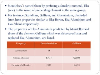  Mendeleev’s named them by prefixing a Sanskrit numeral, Eka
(one) to the name of preceeding element in the same group.
 For instance, Scandium, Gallium, and Germanium, discarded
later, have properties similar to Eka-Boron, Eka-Aluminium and
Eka-Silicon respectively.
 The properties of Eka-Aluminium predicted by Mendellev and
those of the element Gallium which was discovered later and
replaced Eka-Aluminium, are listed-
Property Eka-Aluminium Gallium
Atomic mass 68 69.7
Formula of oxides E2O3 Ga2O3
Formula of chlorides ECl3 GaCl3
 