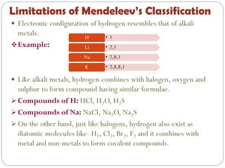 Limitations of Mendeleev’s Classification
 Electronic configuration of hydrogen resembles that of alkali
metals.
Example:
 Like alkali metals, hydrogen combines with halogen, oxygen and
sulphur to form compound having similar formulae.
 Compounds of H: HCl, H2O, H2S
 Compounds of Na: NaCl, Na2O, Na2S
 On the other hand, just like halogens, hydrogen also exist as
diatomic molecules like- H2, Cl2, Br2, F2 and it combines with
metal and non-metals to form covalent compounds.
• 1H
• 2,1Li
• 2,8,1Na
• 2,8,8,1K
 